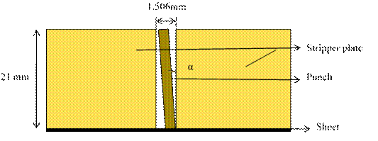 图5.14：未对准冲头（冲头直径-1.5mm）；最大偏差�Cα = 0.015⁰