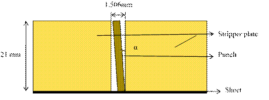 ͼ5.14δ׼ͷͷֱ-1.5mmƫC = 0.015⁰